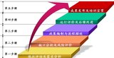 内控设计